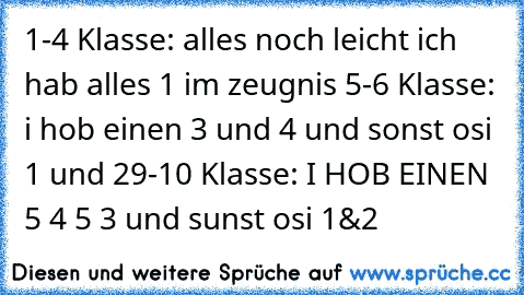 1-4 Klasse: alles noch leicht ich hab alles 1 im zeugnis 5-6 Klasse: i hob einen 3 und 4 und sonst osi 1 und 2
9-10 Klasse: I HOB EINEN 5 4 5 3 und sunst osi 1&2