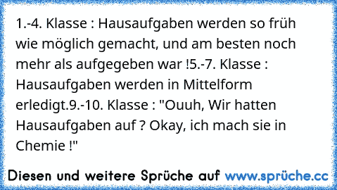 1.-4. Klasse : Hausaufgaben werden so früh wie möglich gemacht, und am besten noch mehr als aufgegeben war !
5.-7. Klasse : Hausaufgaben werden in Mittelform erledigt.
9.-10. Klasse : "Ouuh, Wir hatten Hausaufgaben auf ? Okay, ich mach sie in Chemie !"