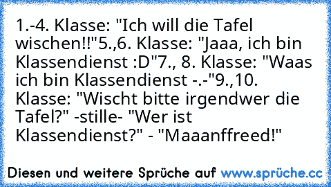 1.-4. Klasse: "Ich will die Tafel wischen!!"
5.,6. Klasse: "Jaaa, ich bin Klassendienst :D"
7., 8. Klasse: "Waas ich bin Klassendienst -.-"
9.,10. Klasse: "Wischt bitte irgendwer die Tafel?" -stille- "Wer ist Klassendienst?" - "Maaanffreed!"