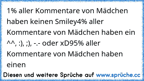 1% aller Kommentare von Mädchen haben keinen Smiley
4% aller Kommentare von Mädchen haben ein ^^, :), ;), -.- oder xD
95% aller Kommentare von Mädchen haben einen 