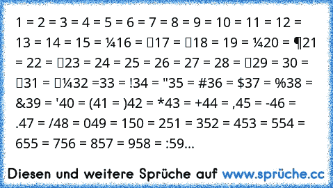 1 = ☺
2 = ☻
3 = ♥
4 = ♦
5 = ♣
6 = ♠
7 = •
8 = ◘
9 = ○
10 = ◙
11 = ♂
12 = ♀
13 = ♪
14 = ♫
15 = ☼
16 = ►
17 = ◄
18 = ↕
19 = ‼
20 = ¶
21 = §
22 = ▬
23 = ↨
24 = ↑
25 = ↓
26 = →
27 = ←
28 = ∟
29 = ↔
30 = ▲
31 = ▼
32 =
33 = !
34 = "
35 = #
36 = $
37 = %
38 = &
39 = '
40 = (
41 = )
42 = *
43 = +
44 = ,
45 = -
46 = .
47 = /
48 = 0
49 = 1
50 = 2
51 = 3
52 = 4
53 = 5
54 = 6
55 = 7
56 = 8
57 = 9
58 = :
59...