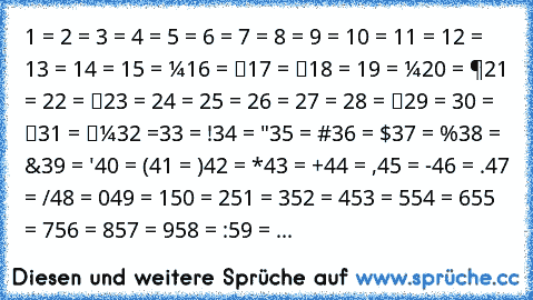 1 = ☺
2 = ☻
3 = ♥
4 = ♦
5 = ♣
6 = ♠
7 = •
8 = ◘
9 = ○
10 = ◙
11 = ♂
12 = ♀
13 = ♪
14 = ♫
15 = ☼
16 = ►
17 = ◄
18 = ↕
19 = ‼
20 = ¶
21 = §
22 = ▬
23 = ↨
24 = ↑
25 = ↓
26 = →
27 = ←
28 = ∟
29 = ↔
30 = ▲
31 = ▼
32 =
33 = !
34 = "
35 = #
36 = $
37 = %
38 = &
39 = '
40 = (
41 = )
42 = *
43 = +
44 = ,
45 = -
46 = .
47 = /
48 = 0
49 = 1
50 = 2
51 = 3
52 = 4
53 = 5
54 = 6
55 = 7
56 = 8
57 = 9
58 = :
59 = ...