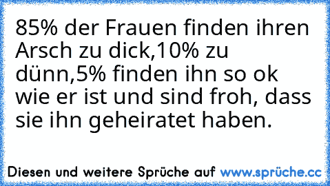 85% der Frauen finden ihren Arsch zu dick,
10% zu dünn,
5% finden ihn so ok wie er ist und sind froh, dass sie ihn geheiratet haben.