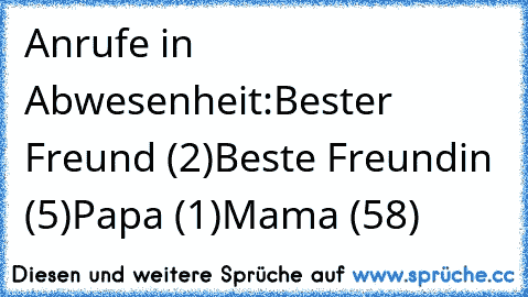 Anrufe in Abwesenheit:
Bester Freund (2)
Beste Freundin (5)
Papa (1)
Mama (58)