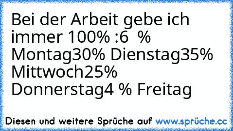 Bei der Arbeit gebe ich immer 100% :
6  % Montag
30% Dienstag
35% Mittwoch
25% Donnerstag
4 % Freitag