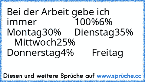 Bei der Arbeit gebe ich immer
               100%
6%       Montag
30%     Dienstag
35%     Mittwoch
25%     Donnerstag
4%       Freitag