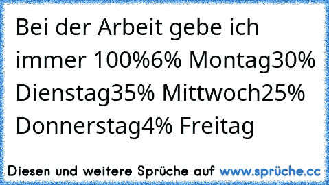 Bei der Arbeit gebe ich immer 100%
6% Montag
30% Dienstag
35% Mittwoch
25% Donnerstag
4% Freitag