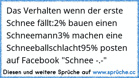 Das Verhalten wenn der erste Schnee fällt:
2% bauen einen Schneemann
3% machen eine Schneeballschlacht
95% posten auf Facebook "Schnee -.-"