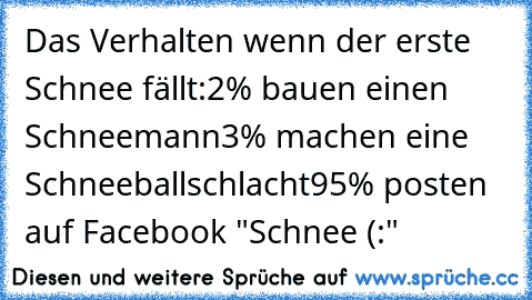 Das Verhalten wenn der erste Schnee fällt:
2% bauen einen Schneemann
3% machen eine Schneeballschlacht
95% posten auf Facebook "Schnee (:"