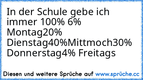 In der Schule gebe ich immer 100% 
6% Montag
20% Dienstag
40%Mittmoch
30% Donnerstag
4% Freitags