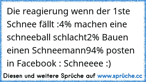 Die reagierung wenn der 1ste Schnee fällt :
4% machen eine schneeball schlacht
2% Bauen einen Schneemann
94% posten in Facebook : Schneeee :)