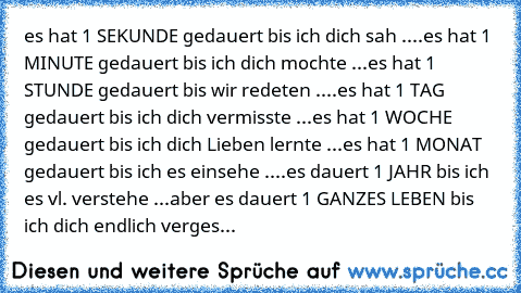 es hat 1 SEKUNDE gedauert bis ich dich sah ....
es hat 1 MINUTE gedauert bis ich dich mochte ...
es hat 1 STUNDE gedauert bis wir redeten ....
es hat 1 TAG gedauert bis ich dich vermisste ...
es hat 1 WOCHE gedauert bis ich dich Lieben lernte ...
es hat 1 MONAT gedauert bis ich es einsehe ....
es dauert 1 JAHR bis ich es vl. verstehe ...
aber es dauert 1 GANZES LEBEN bis ich dich endlich vergesse ...