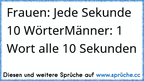 Frauen: Jede Sekunde 10 Wörter
Männer: 1 Wort alle 10 Sekunden