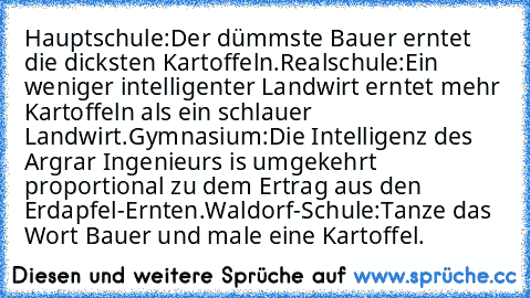 Hauptschule:
Der dümmste Bauer erntet die dicksten Kartoffeln.
Realschule:
Ein weniger intelligenter Landwirt erntet mehr Kartoffeln als ein schlauer Landwirt.
Gymnasium:
Die Intelligenz des Argrar Ingenieurs is umgekehrt proportional zu dem Ertrag aus den Erdapfel-Ernten.
Waldorf-Schule:
Tanze das Wort Bauer und male eine Kartoffel.