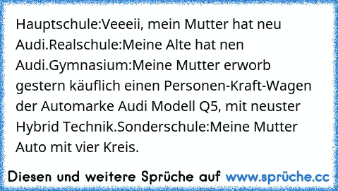 Hauptschule:
Veeeii, mein Mutter hat neu Audi.
Realschule:
Meine Alte hat nen Audi.
Gymnasium:
Meine Mutter erworb gestern käuflich einen Personen-Kraft-Wagen der Automarke Audi Modell Q5, mit neuster Hybrid Technik.
Sonderschule:
Meine Mutter Auto mit vier Kreis.