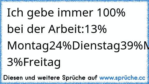 Ich gebe immer 100% bei der Arbeit:
13% Montag
24%Dienstag
39%Mittwoch
21%Donnerstag
 3%Freitag