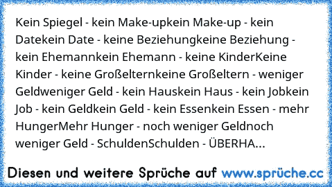 Kein Spiegel - kein Make-up
kein Make-up - kein Date
kein Date - keine Beziehung
keine Beziehung - kein Ehemann
kein Ehemann - keine Kinder
Keine Kinder - keine Großeltern
keine Großeltern - weniger Geld
weniger Geld - kein Haus
kein Haus - kein Job
kein Job - kein Geld
kein Geld - kein Essen
kein Essen - mehr Hunger
Mehr Hunger - noch weniger Geld
noch weniger Geld - Schulden
Schulden - ÜBERHA...