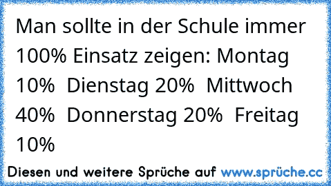 Man sollte in der Schule immer 100% Einsatz zeigen: Montag 10%  Dienstag 20%  Mittwoch 40%  Donnerstag 20%  Freitag 10%