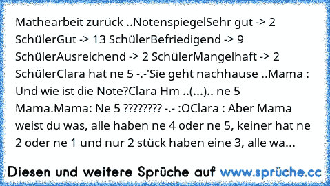 Mathearbeit zurück ..
Notenspiegel
Sehr gut -> 2 Schüler
Gut -> 13 Schüler
Befriedigend -> 9 Schüler
Ausreichend -> 2 Schüler
Mangelhaft -> 2 Schüler
Clara hat ne 5 -.-'
Sie geht nachhause ..
Mama : Und wie ist die Note?
Clara Hm ..(...).. ne 5 Mama.
Mama: Ne 5 ???????? -.- :O
Clara : Aber Mama weist du was, alle haben ne 4 oder ne 5, keiner hat ne 2 oder ne 1 und nur 2 stück haben eine 3, alle wa...