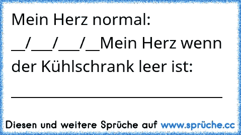 Mein Herz normal: __/___/___/__
Mein Herz wenn der Kühlschrank leer ist: ______________________________