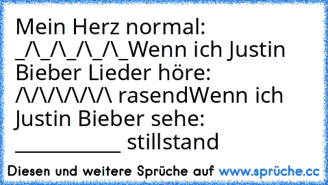 Mein Herz normal: _/\_/\_/\_/\_
Wenn ich Justin Bieber Lieder höre: /\/\/\/\/\/\ rasend
Wenn ich Justin Bieber sehe: ___________ stillstand