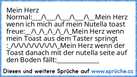 Mein Herz Normal:
___/\___/\___/\___/\__
Mein Herz wenn ich mich auf mein Nutella toast freue:
__/\_/\_/\_/\_/\_
Mein Herz wenn mein Toast aus dem Taster springt :
_/\/\/\/\/\/\/\/\/\_
Mein Herz wenn der Toast danach mit der nutella seite auf den Boden fällt:
______________