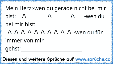 Mein Herz:
-wen du gerade nicht bei mir bist: __/\_________/\________/\____
-wen du bei mir bist: _/\_/\_/\_/\_/\_/\_/\_/\_/\_/\_
-wen du für immer von mir gehst:__________________________