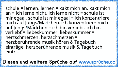 schule = lernen. lernen = kakt mich an. kakt mich an = ich lerne nicht. ich lerne nicht = schule ist mir egaal. schule ist mir egaal = ich konzentriere mich auf Jungs/Mädchen. ich konzentriere mich auf Jungs/Mädchen = ich bin verliebt. ich bin verliebt = liebeskummer. liebeskummer = herzschmerzen. herzschmerzen = herzberührende musik hören & Tagebuch einträge. herzberührende musik & Tagebuch eintr...