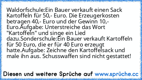 Waldorfschule:
Ein Bauer verkauft einen Sack Kartoffeln für 50,- Euro. Die Erzeugerkosten betragen 40,- Euro und der Gewinn 10,- Euro.
Aufgabe: Unterstreiche das Wort "Kartoffeln" und singe ein Lied dazu.
Sonderschule:
Ein Bauer verkauft Kartoffeln für 50 Euro, die er für 40 Euro erzeugt hatte.
Aufgabe: Zeichne den Kartoffelsack und male ihn aus. Schusswaffen sind nicht gestattet!