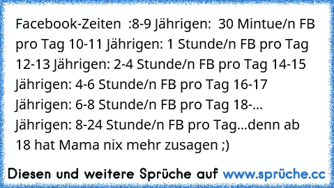 ♥ Facebook-Zeiten ♥ :
8-9 Jährigen:  30 Mintue/n FB pro Tag ♥
10-11 Jährigen: 1 Stunde/n FB pro Tag ♥
12-13 Jährigen: 2-4 Stunde/n FB pro Tag ♥
14-15 Jährigen: 4-6 Stunde/n FB pro Tag ♥
16-17 Jährigen: 6-8 Stunde/n FB pro Tag ♥
18-... Jährigen: 8-24 Stunde/n FB pro Tag...denn ab 18 hat Mama nix mehr zusagen ;)